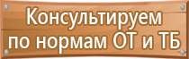 таблички класса пожарной безопасности