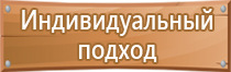 доступ посторонним запрещен знак безопасности