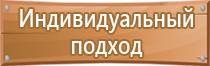 знаки пожарной безопасности на двери